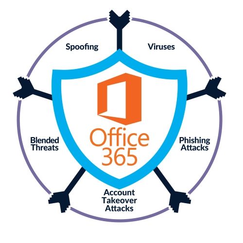 Security importance of email encryption techniques