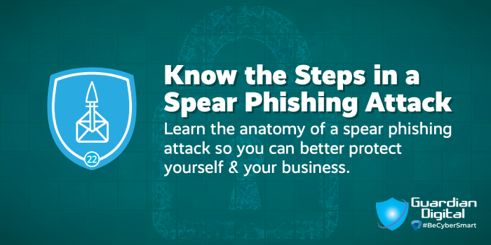 Know the Steps in a Spear Phishing Attack