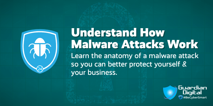 Understand How Malware Attacks Work