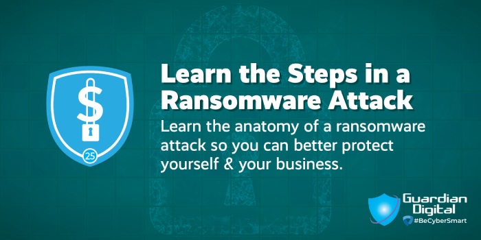 Learn the Steps in a Ransomware Attack