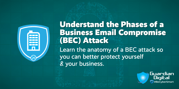Understand the Phases of a Business Email Compromise (BEC) Attack