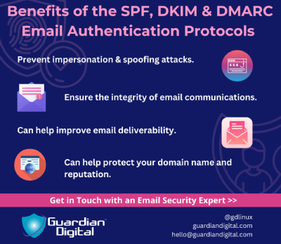 Benefits of the SPF DKIM DMARC Email Authentication Protocols Guardian Digital 1