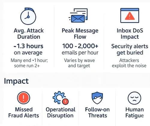 How to Stop Subscription Bomb: Proven Tips to Protect Yourself