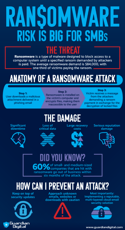 GuardianDigital_Ransomware_Infographics
