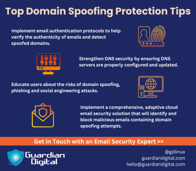 Top Domain Spoofing Protection Tips Guardian Digital 1