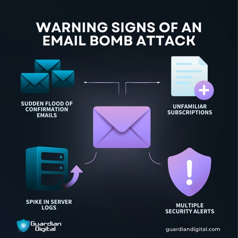 [Image: Warning_Signs_of_an_Email_Bomb_Attack-esm-w480.webp]