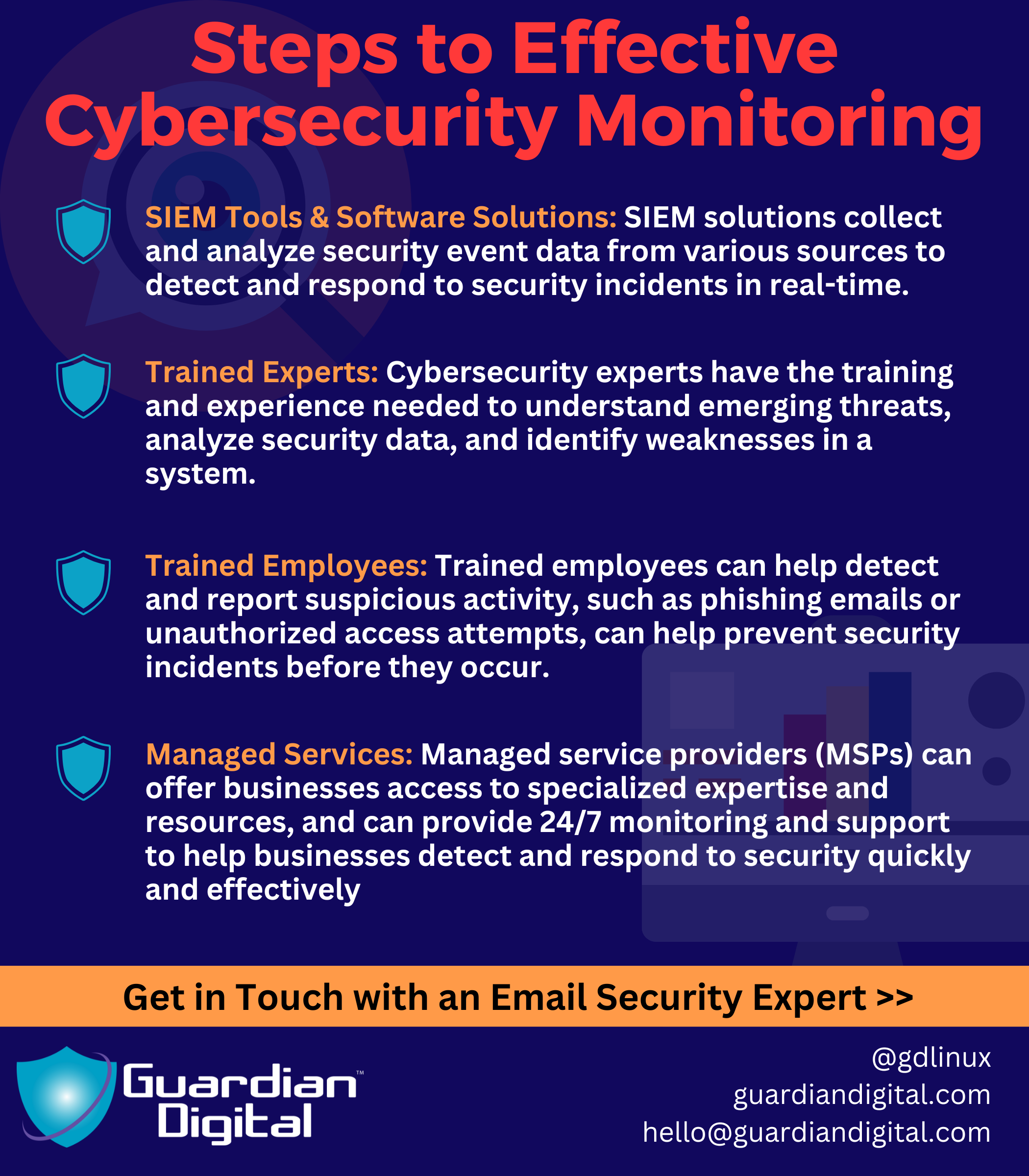Steps to Effective Cybersecurity Monitoring
