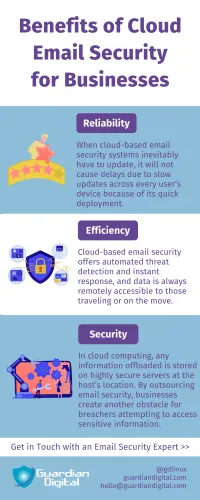 Benefits Of Cloud Email Security For Businesses Benefits of Cloud Email Security for Businesses