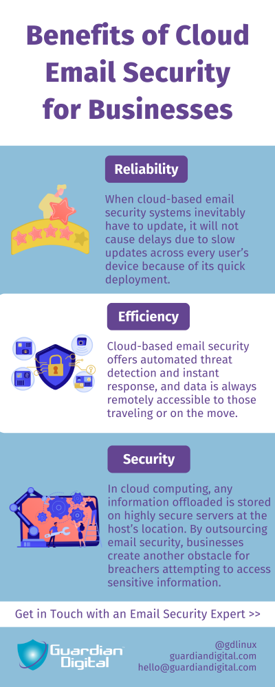 Benefits Of Cloud Email Security For Businesses Benefits of Cloud Email Security for Businesses
