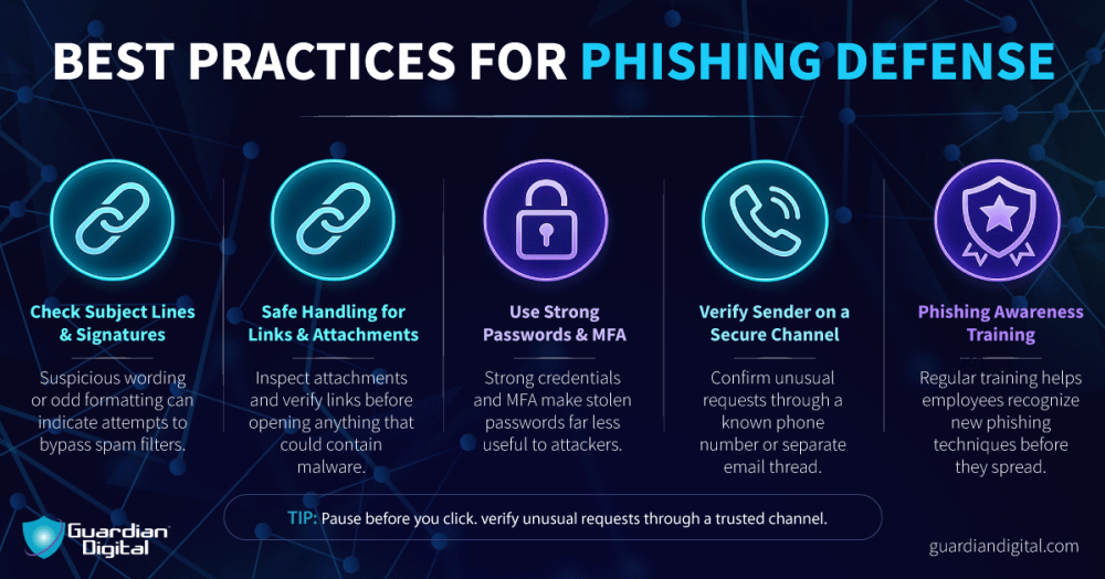 Best Practices For Phishing Defenses Best practices for phishing defenses