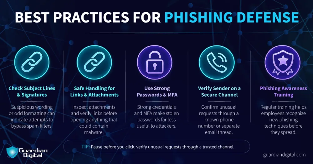 Best Practices For Phishing Defenses Best practices for phishing defenses