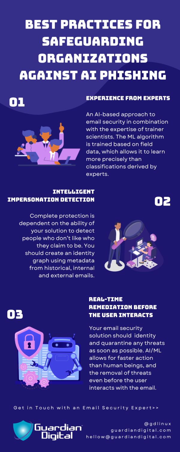 Best Practices For Safeguarding Organizations Against Ai Phishing Best practices for safeguarding organizations against AI phishing