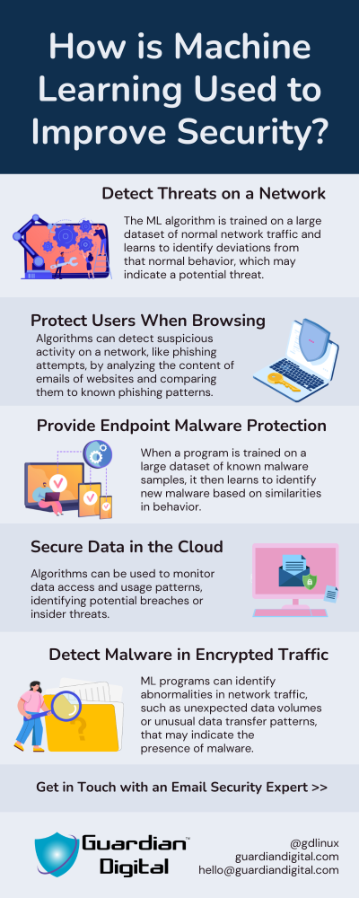 How Is Machine Learning Used To Improve Security 1 Overview of Machine Learning Algorithms for Security
