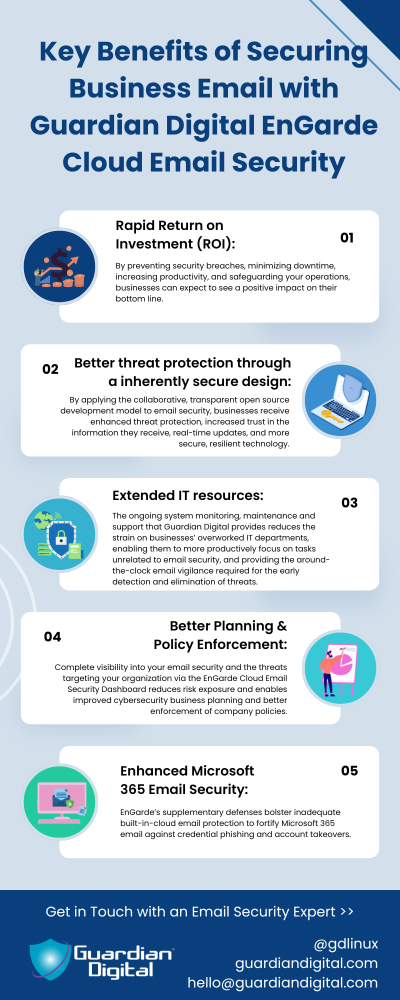 Key Benefits Of Securing Business Email With Guardian Digital En Garde Cloud Email Security Guardian Digital logo