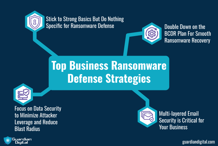 Ransomware Defense Strategies Guardian Digital businessman typing on keyboard