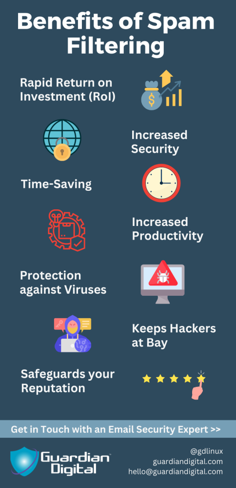 Spam Filtering Guardian Digital Spam Filtering Guardian Digital solution