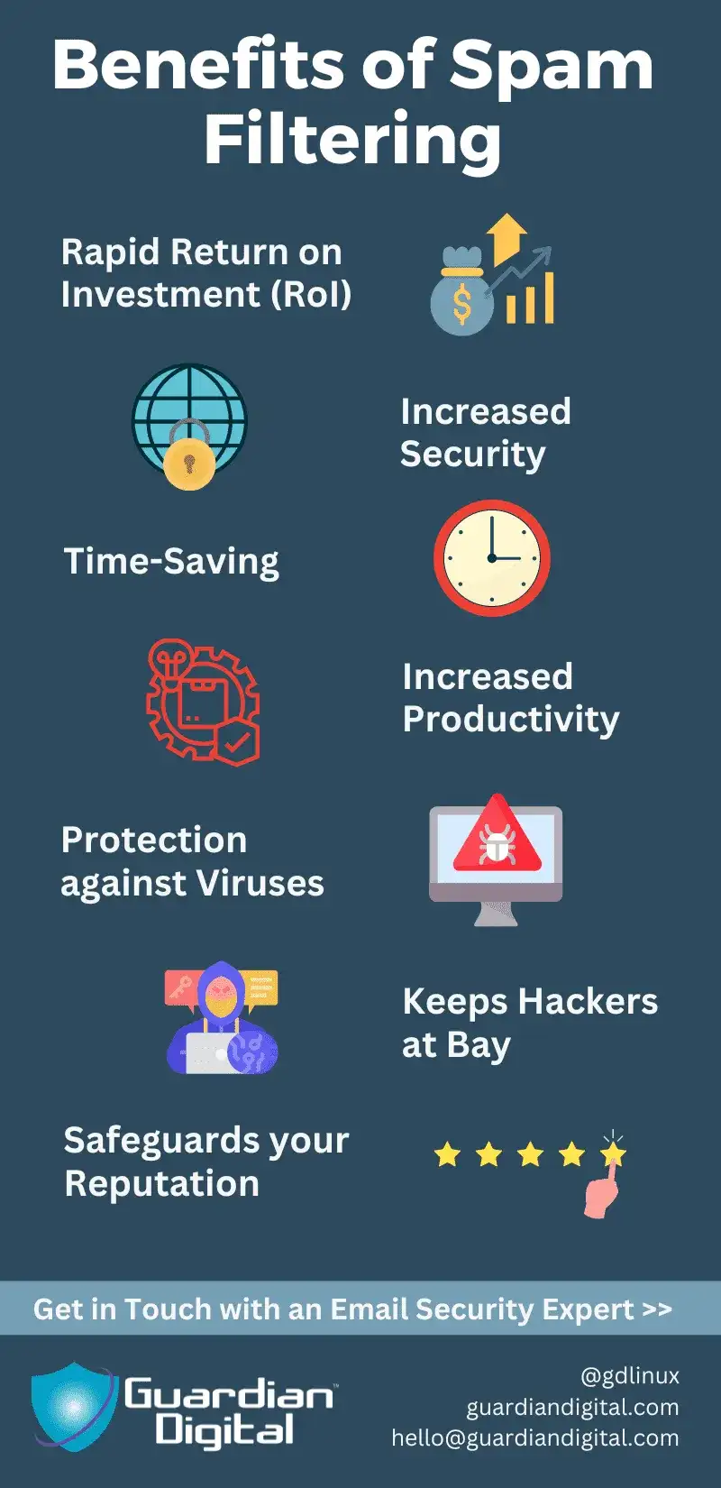 Spam Filtering Guardian Digital Spam Filtering Guardian Digital