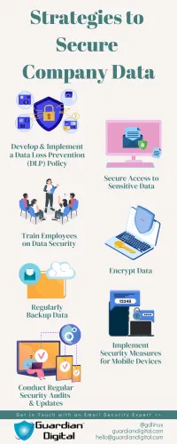 Strategies to Secure Company Data 1