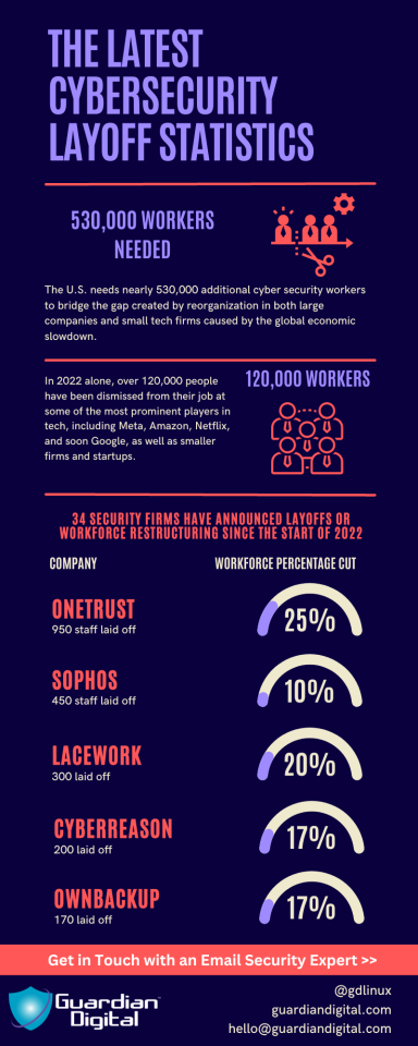 The Latest Cybersecurity Layoff Statistics Guardian Digital The Latest Cybersecurity Layoff Statistics Guardian Digital
