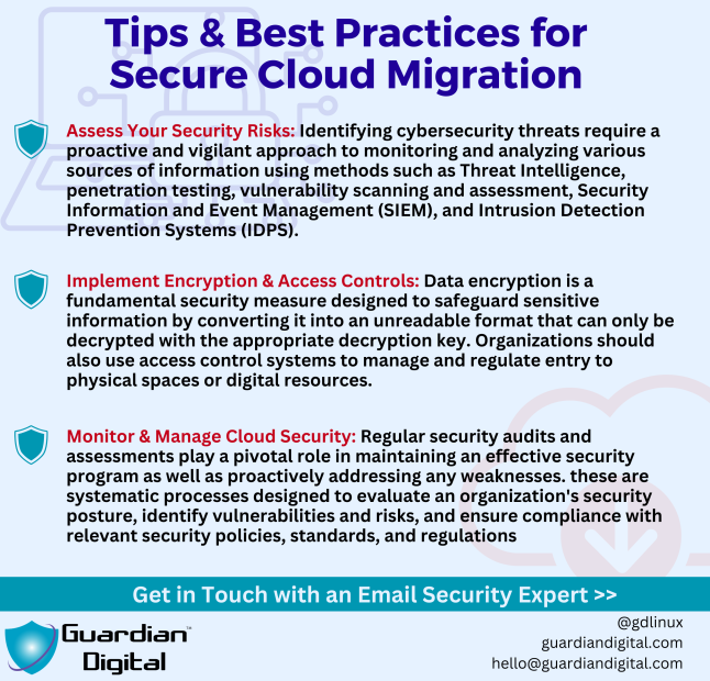 Tips Best Practices For Secure Cloud Migration Cloud migration infographic
