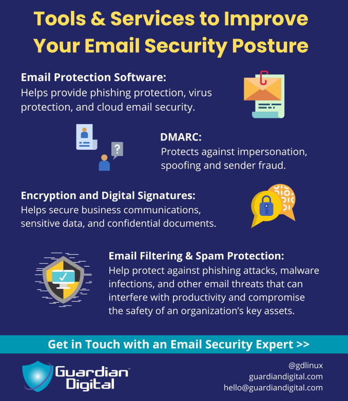 Tools Services To Improve Your Email Security Posture Guardian Digital Tools Services to Improve Your Email Security Posture Image