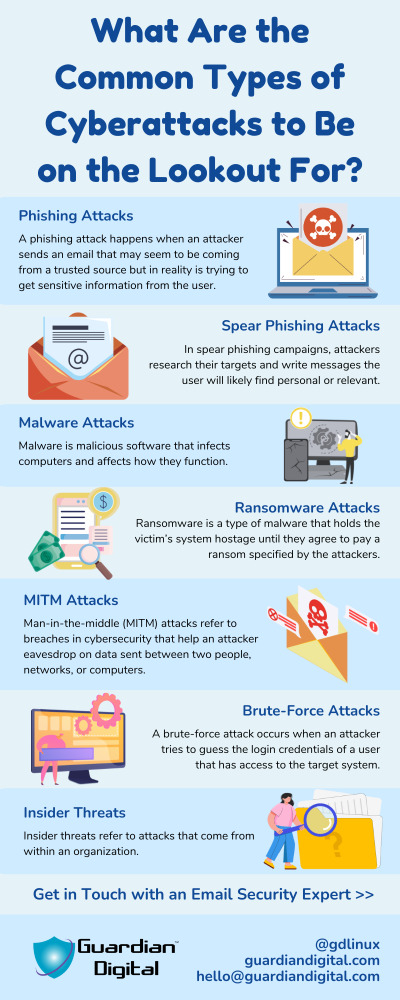 What Are The Common Types Of Cyberattacks To Be On The Lookout For What Are the Common Types of Cyberattacks to Be on the Lookout For