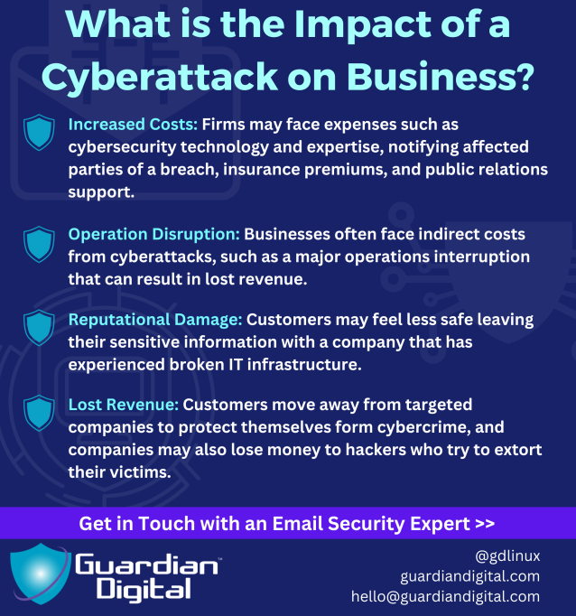 What Is The Impact Of A Cyberattack On Business Ransomware Defense Strategies