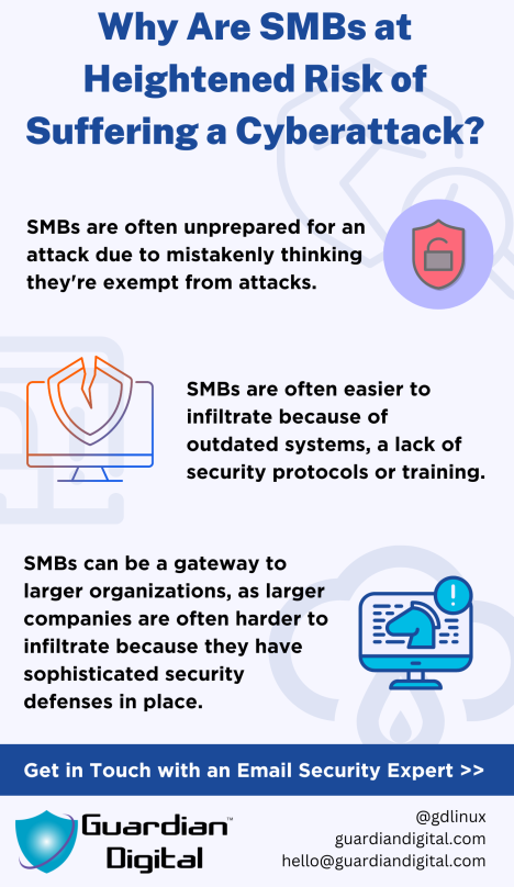 Why Are Smbs At Heightened Risk Of Suffering A Cyberattack Cyberattack Phishing Warning