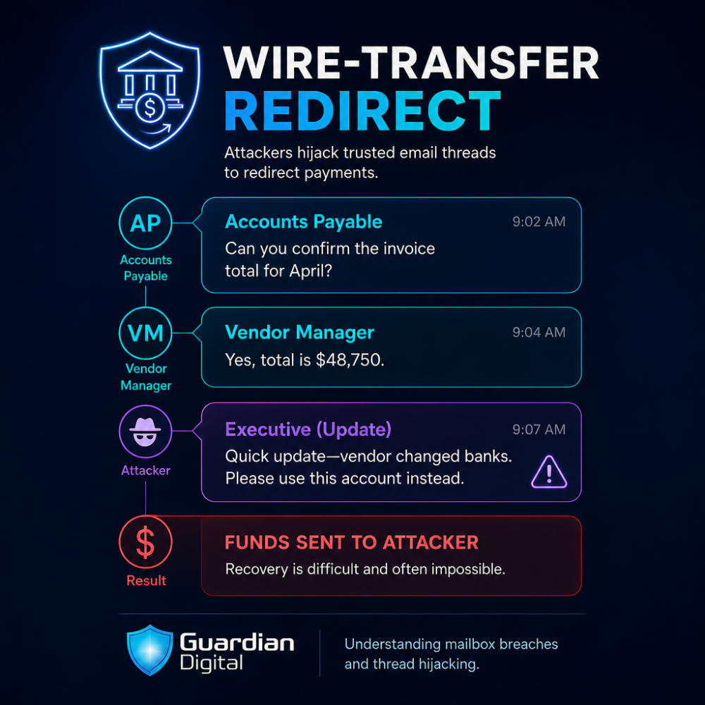 Wire Transfer Redirect Wire Transfer redirect