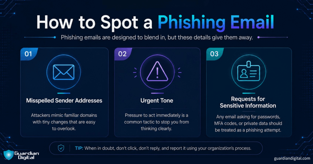 How To Spot A Phishing Email how to spot a phishing email