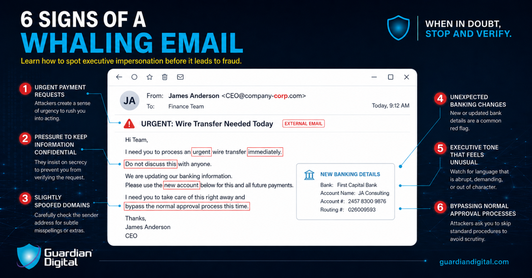 6 Signs Of A Whailing Email 1 6 signs of a whaling email