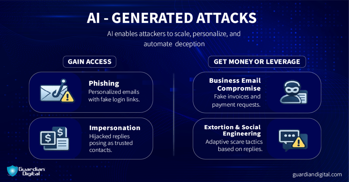Ai Generated Attacks Cloned Microsoft login page used by attackers