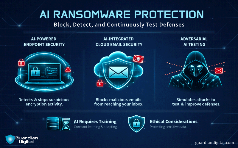 Ai Ransomware Protection AI ransomware protection