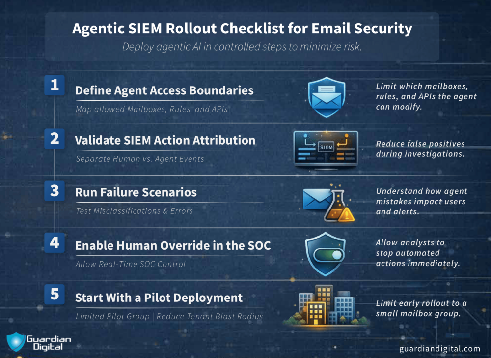 Agentic Siem Rollout Checklist For Email Security Agentic SIEM Rollout Checklist for Email Security
