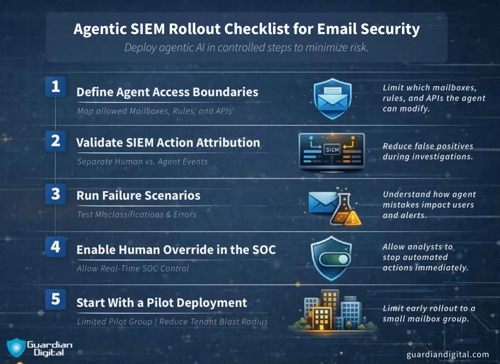 Agentic Siem Rollout Checklist For Email Security Agentic SIEM Rollout Checklist for Email Security