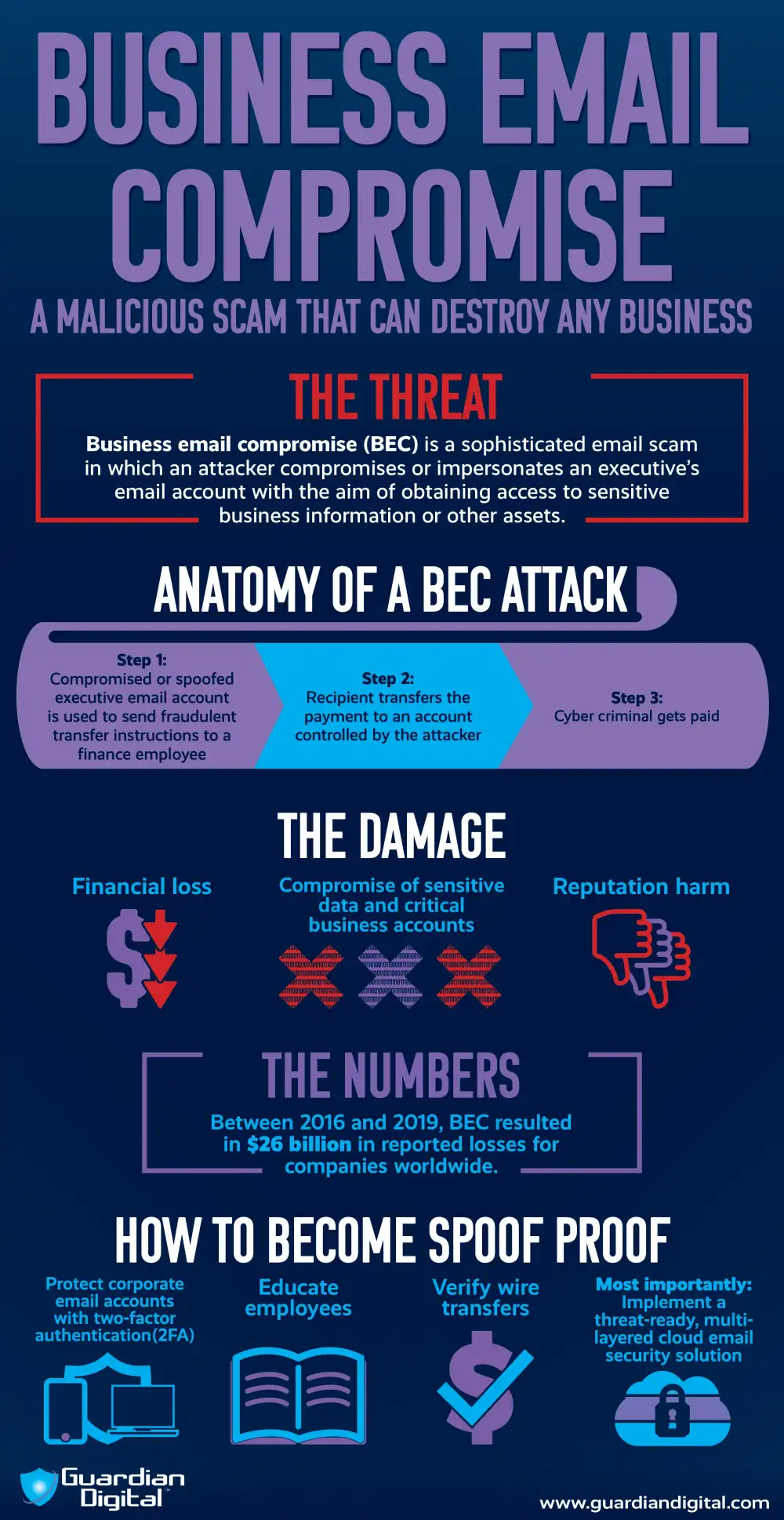 Bec Infographic W Link Logo 1 Business Email Compromise Infographic