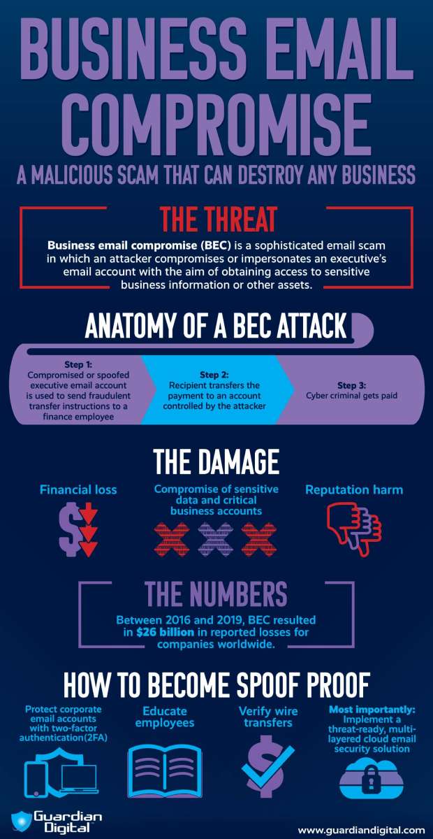 Bec Infographic W Link Logo 1 Infographic explaining Business Email Compromise process