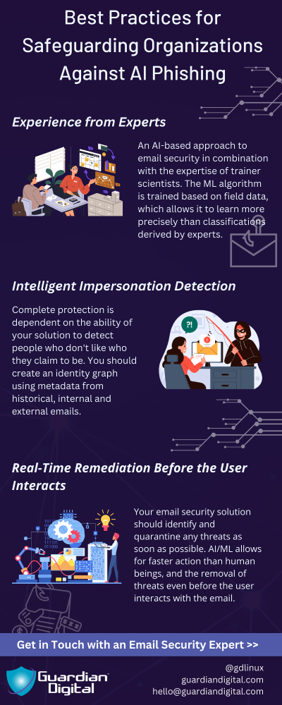 Best Practices For Safeguarding Organizations Against Ai Phishing Guardian Digital Fake email to generate urgent wire transfers