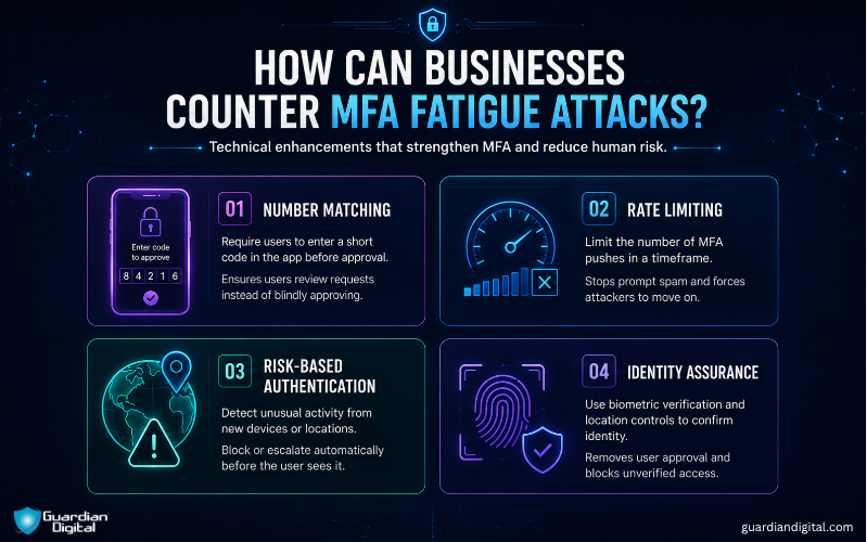 Cybersecurity Strategies Against Mfa Fatigue Cybersecurity strategies against MFA fatigue