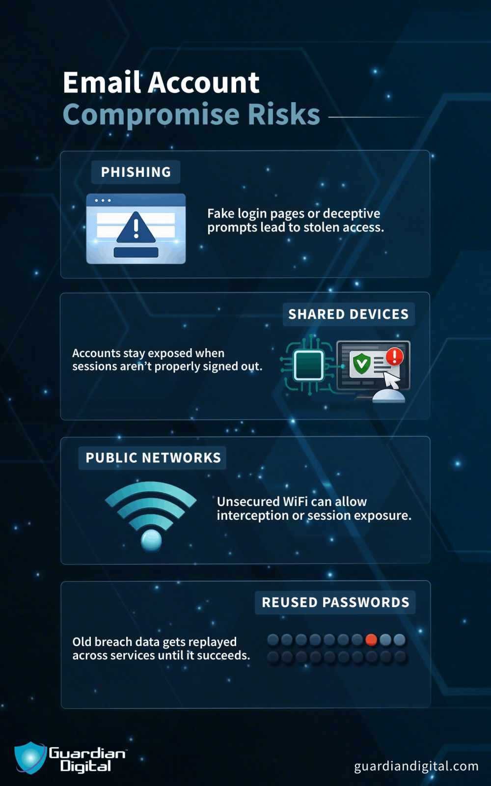 Email Account Compromise Risks Email Account Compromise Risks