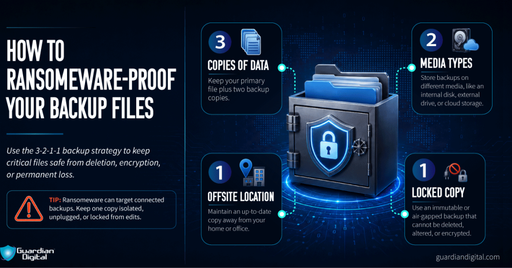 Ho W T O Ransomwar E Proo F You R Backu P Files HOW TO RANSOMWARE PROOF YOUR BACKUP FILES