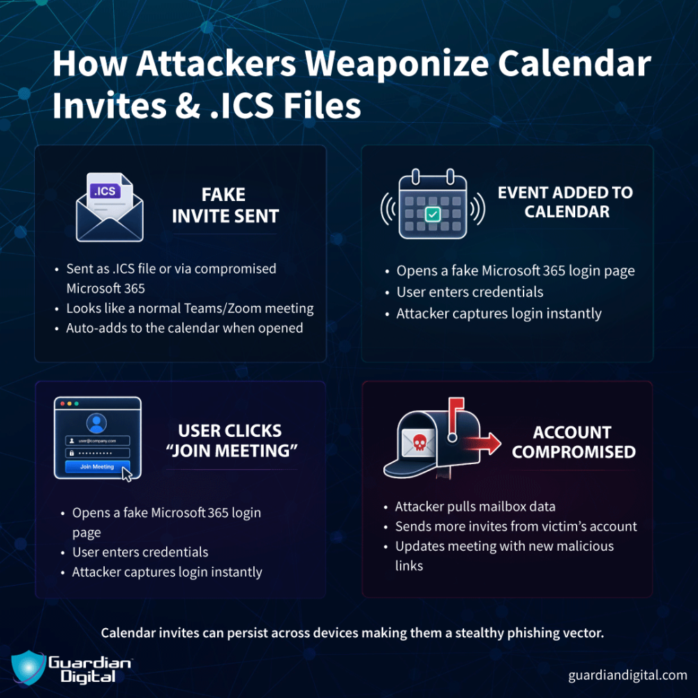 How Attackers Weaponize Calendar Invites Ic S Files How Attackers Weaponize Calendar Invites ICS Files