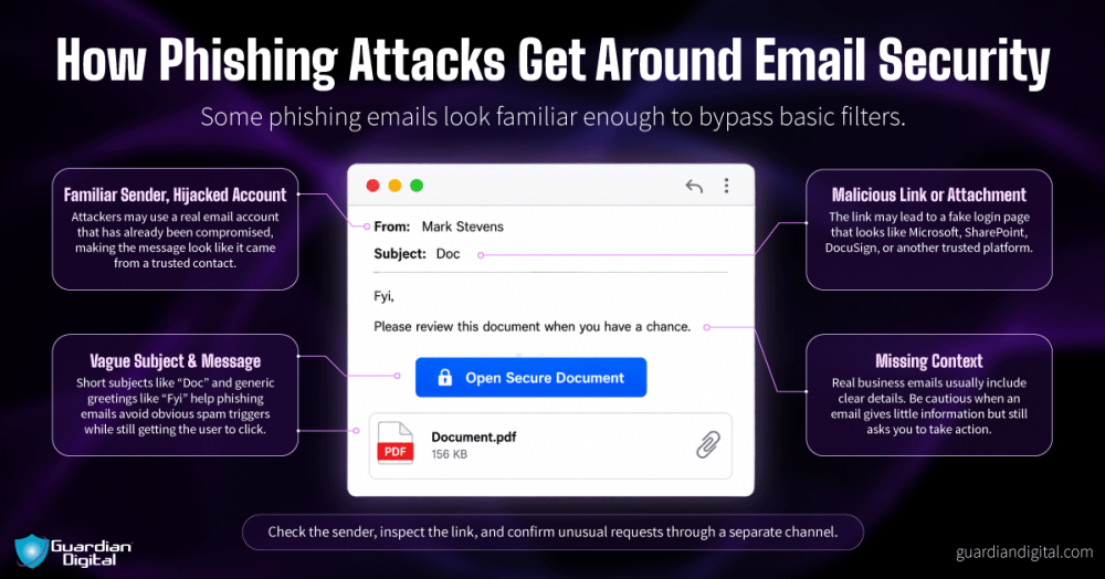 How Phishing Attacks Get Around Email Security How Phishing Attacks Get Around Email Security
