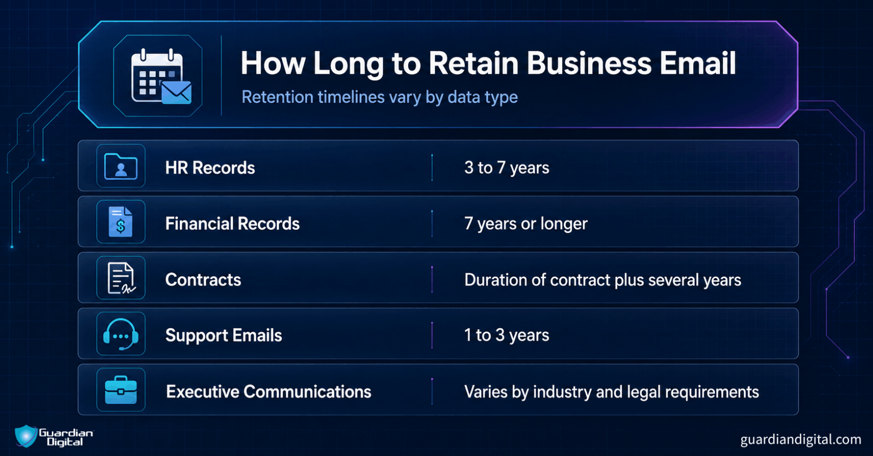 How Long To Retain Business Email How long to retain business email