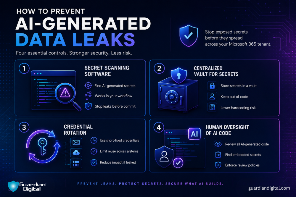 How To Prevent Ai Generated Data Leaks How to prevent ai generated data leaks
