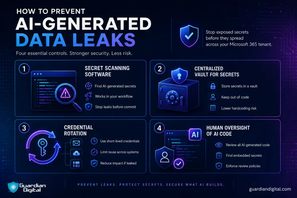 How To Prevent Ai Generated Data Leaks How to prevent AI generated data leaks