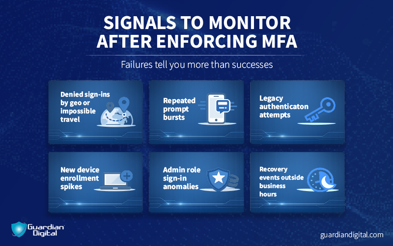 Mfa Signals To Monitor MFA signals to monitor