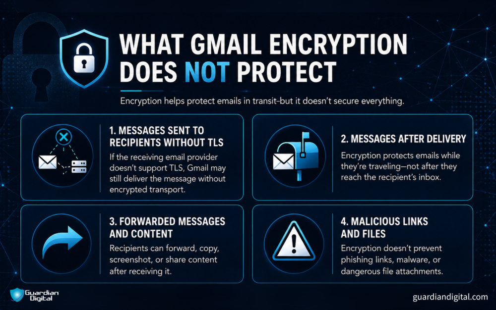 What Gmail Encryption Does Not Protect What Gmail Encryption does not protect