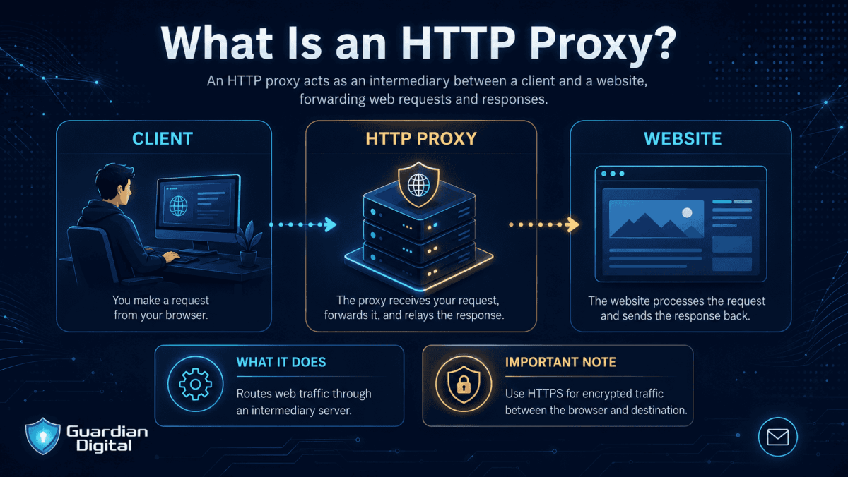 What Is An Http Proxy What Is an HTTP Proxy
