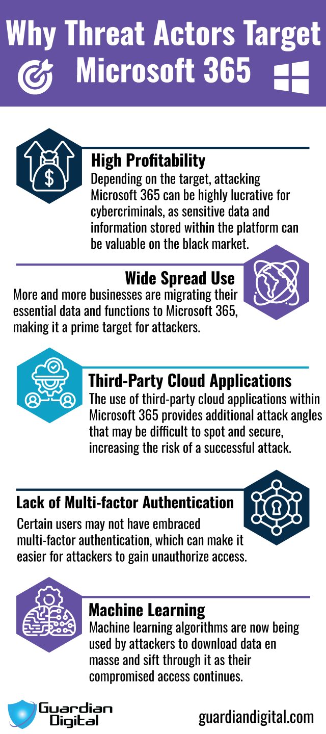 Why Threat Actors Target Microsoft 365 Guardian Digital Microsoft 365 Overview